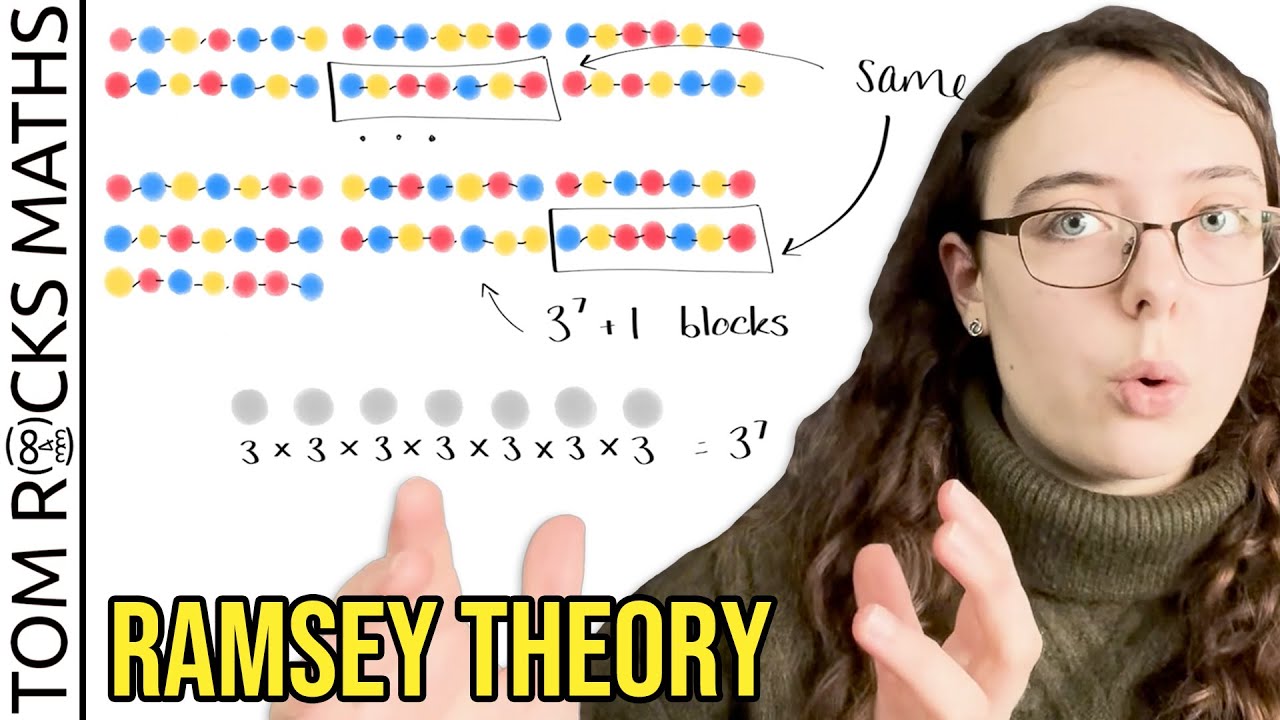 Van der Waerden's Theorem - Finding Patterns in Sets