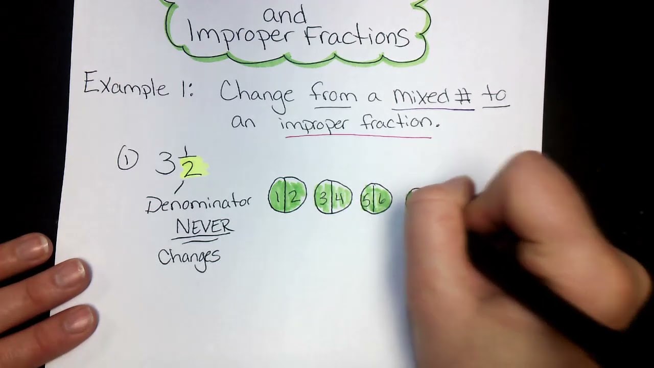 Mixed Numbers and Improper Fractions
