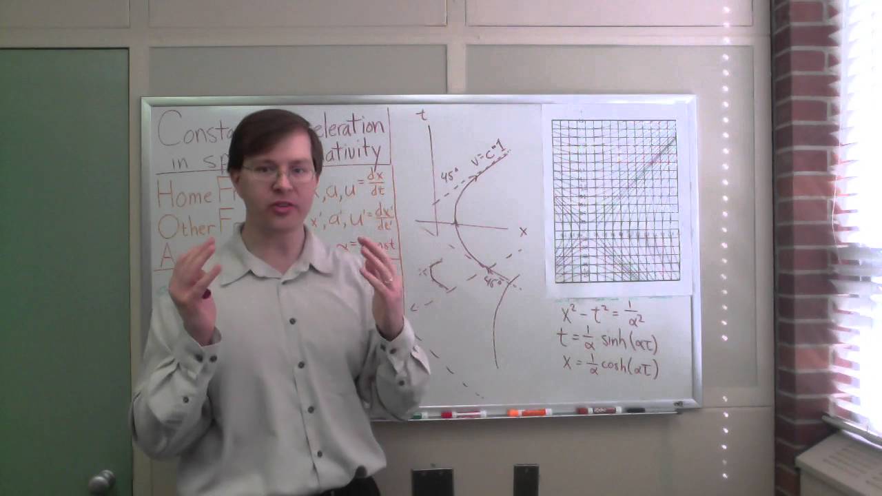 Acceleration in Special Relativity