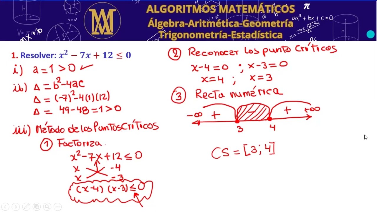 INECUACIONES CUADRÁTICAS 1 - MÉTODO DE PUNTOS CRÍTICOS