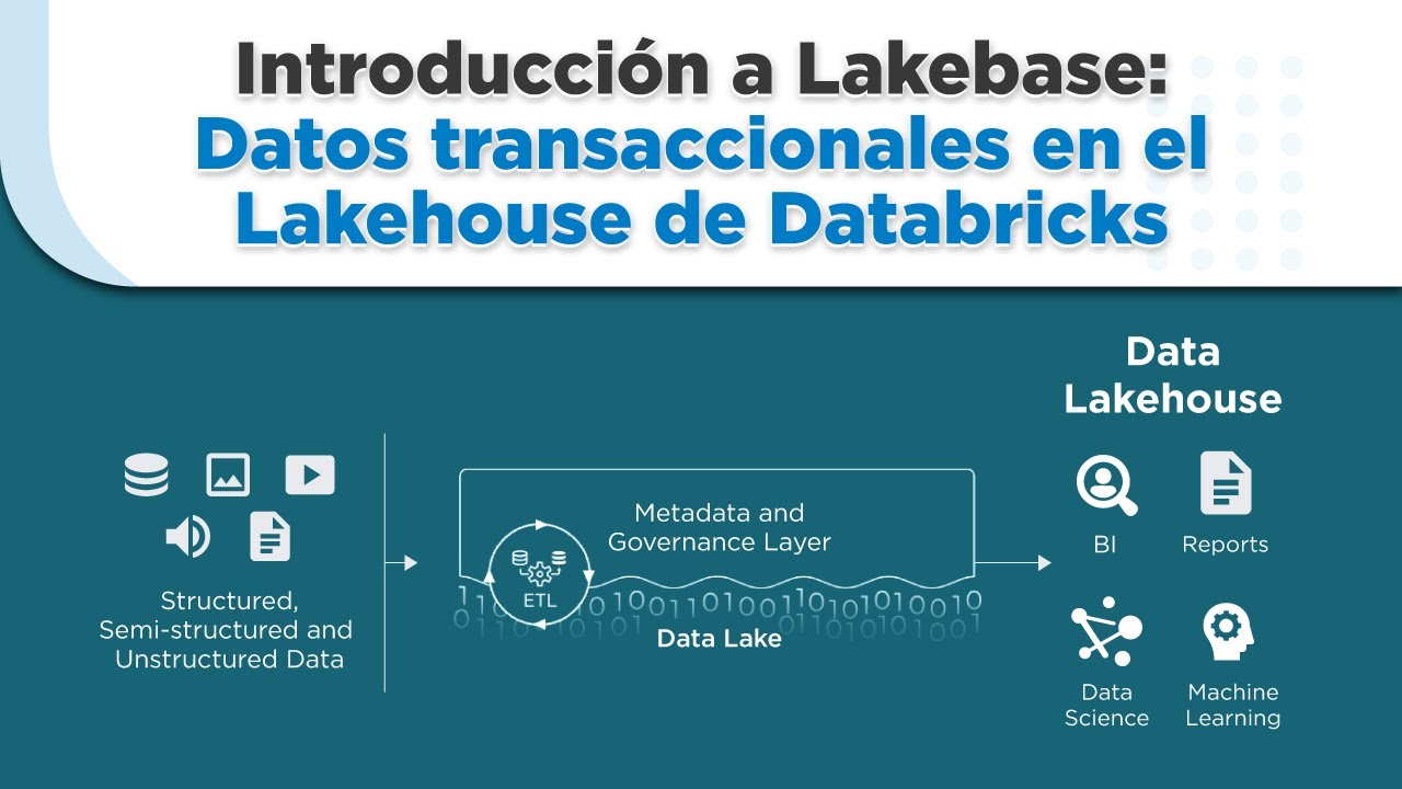Datos transaccionales en el Lakehouse de Databricks | Intro a Lakebase