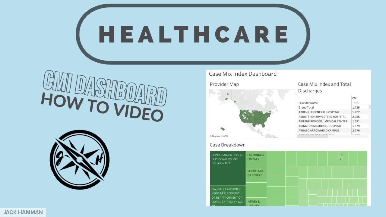 Case Mix Index (CMI) Dashboard How to Video