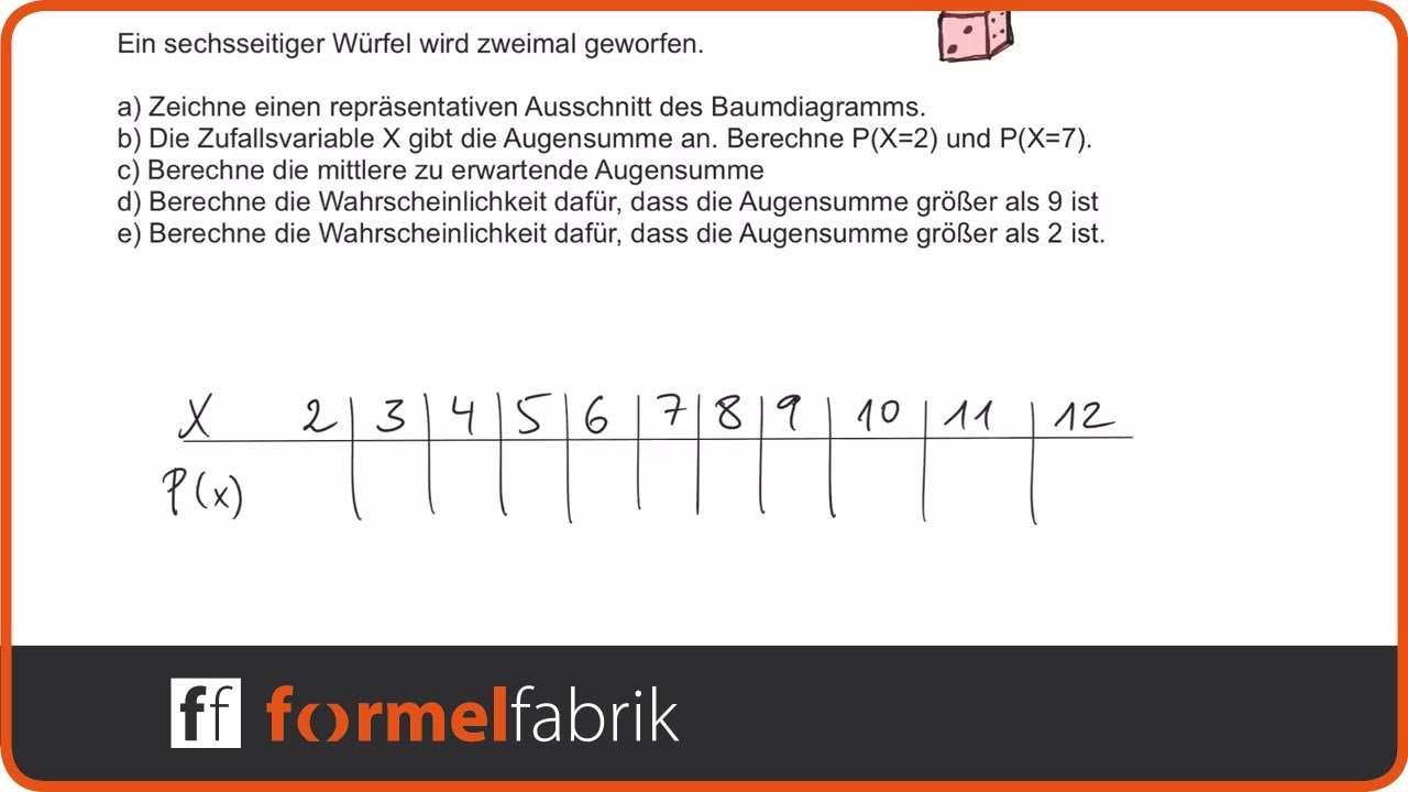 Wahrscheinlichkeitsrechnung: Zwei Würfel werden geworfen – Wahrscheinlichkeitsverteilung