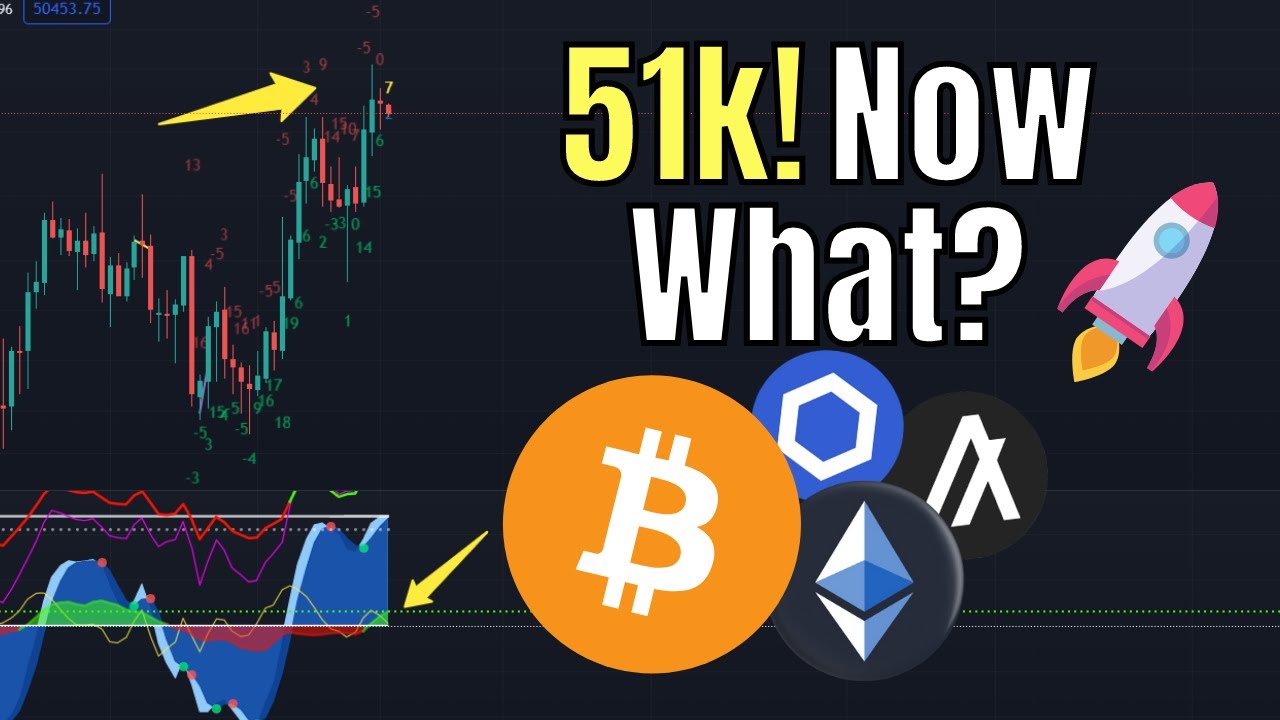 Bitcoin 51k! Now What? Ethereum & Chainlink TA.