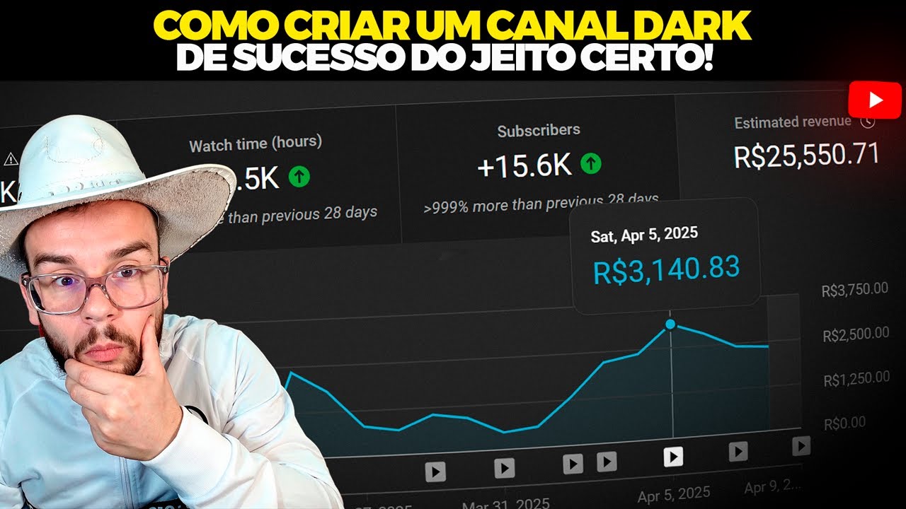 A NOVA ESTRAT&Eacute;GIA DE MODELAGEM PARA CRIAR UM CANAL DARK DE SUCESSO PARA MONETIZAR R&Aacute;PIDO!