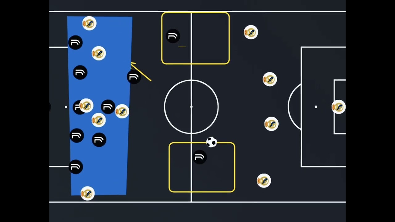 Realmadrid vs juventus | dagaalkii tactics | zakitactics 