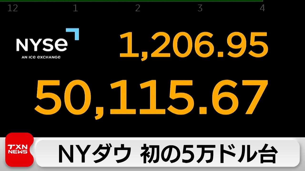 ダウ史上初5万ドル超え　エヌビディアなどハイテク株がけん引