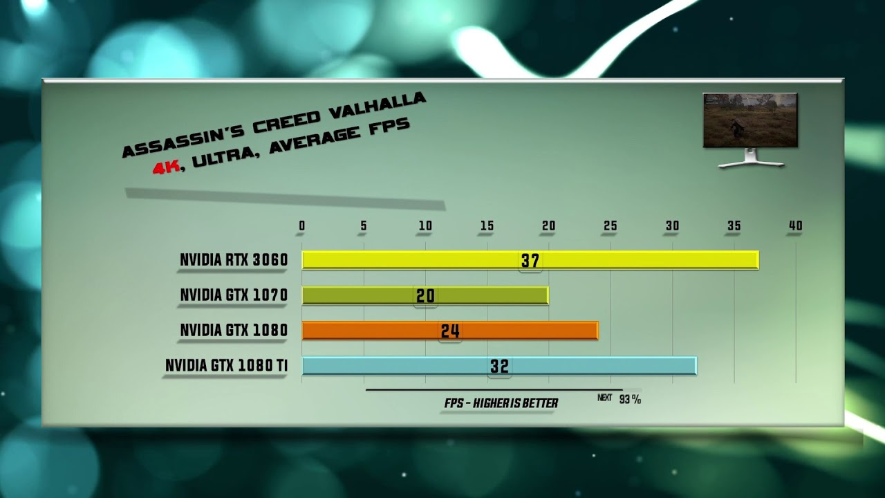 3060 vs 1070 vs 1080 vs 1080 Ti &ndash; 65 Benchmark Game Tests