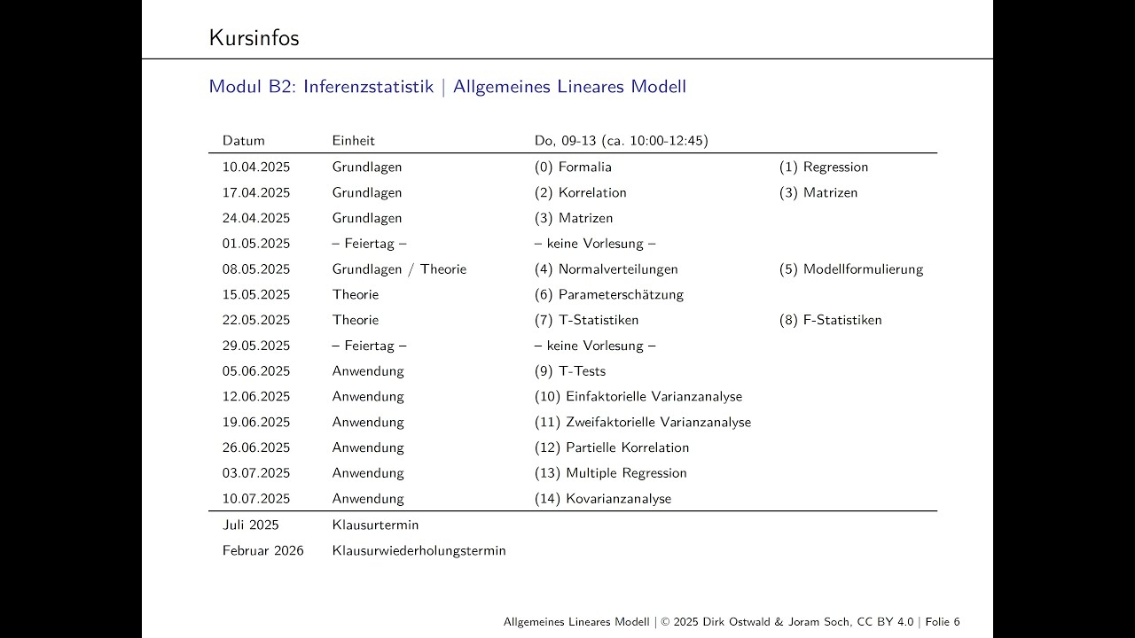 (0) Formalia