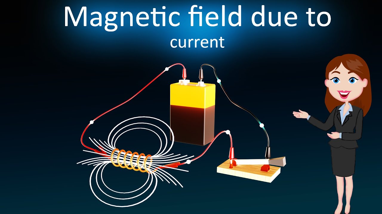 Magnetic field due to current || 3D animated explanation || class 10th || Magnetic effect of current