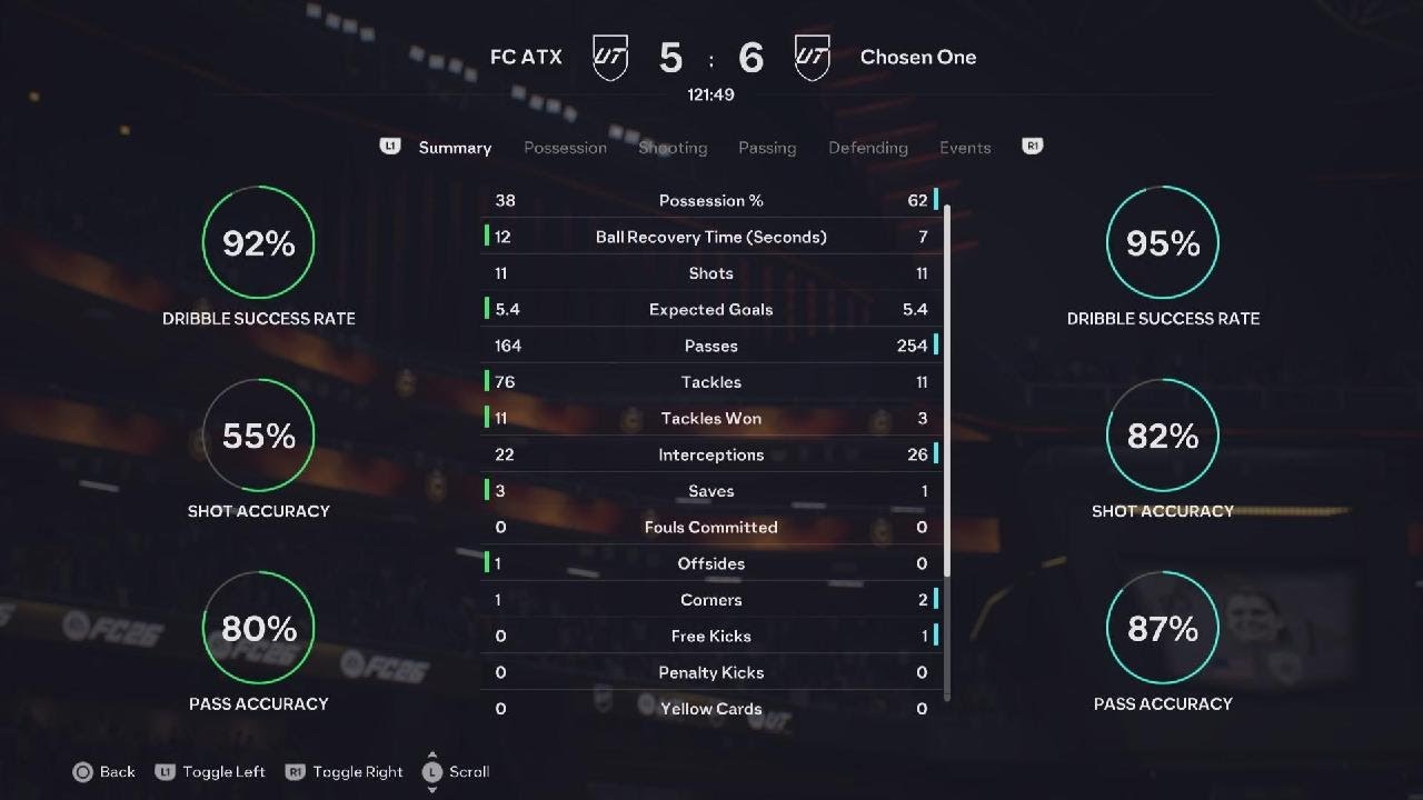 Very close Fut Champions match!!!