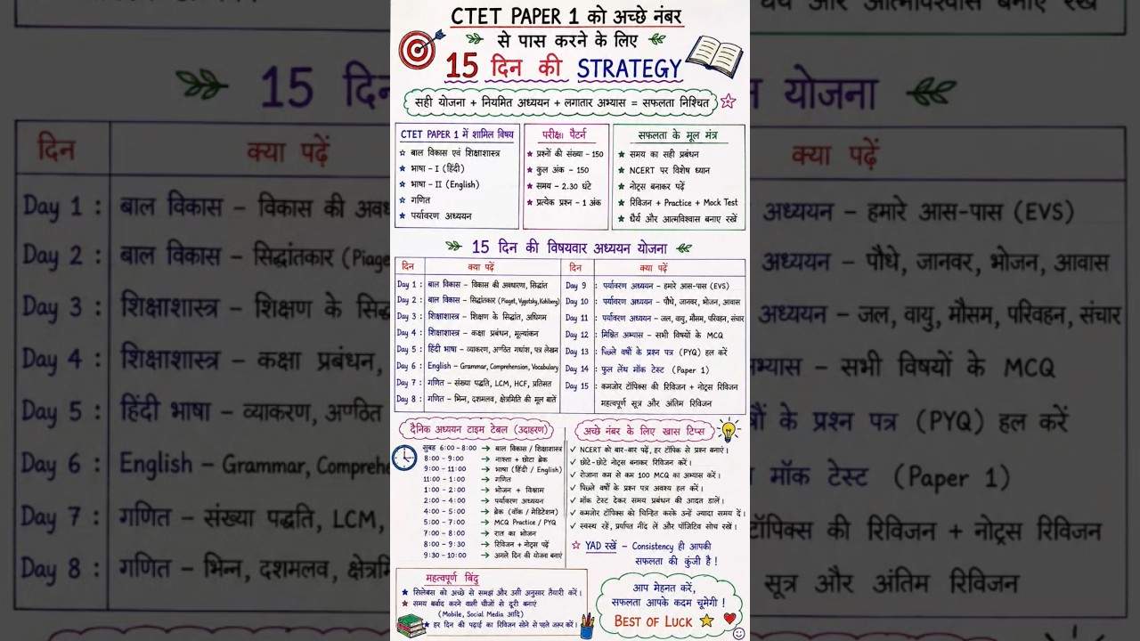 CTET 2026 का पूरा सिलेबस | Paper 1 & Paper 2 Complete Syllabus in Hindi | CTET Latest Exam Pattern