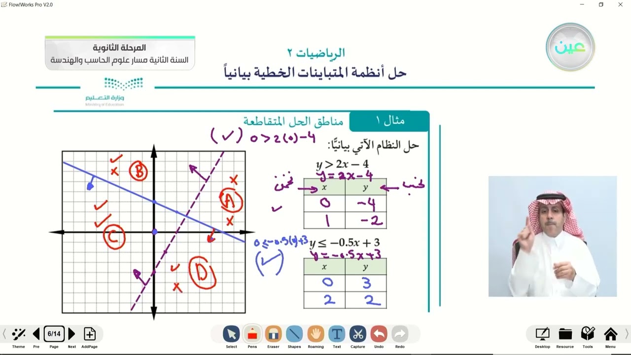 حل أنظمة المتباينات الخطية بيانيًا - الرياضيات (2-1) - مسار علوم الحاسب والهندسة - السنة الثانية
