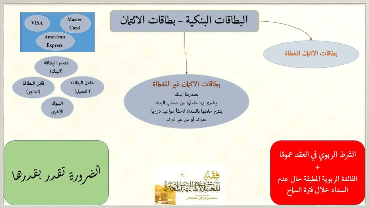 بطاقات الائتمان غير المغطاة .. سعد الخثلان