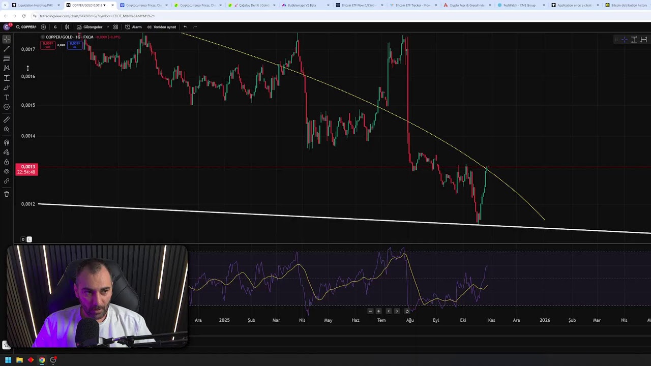 Bitcoin & Altcoinler - FED &Ouml;ncesi Son Hazırlıklar