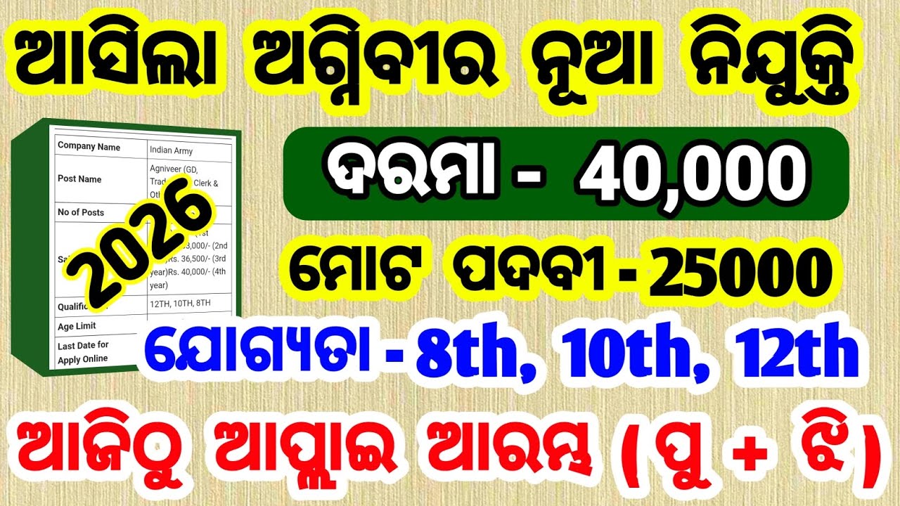 indian army new vacancy 2026 | indian army agniveer new vacancy 2026 full details