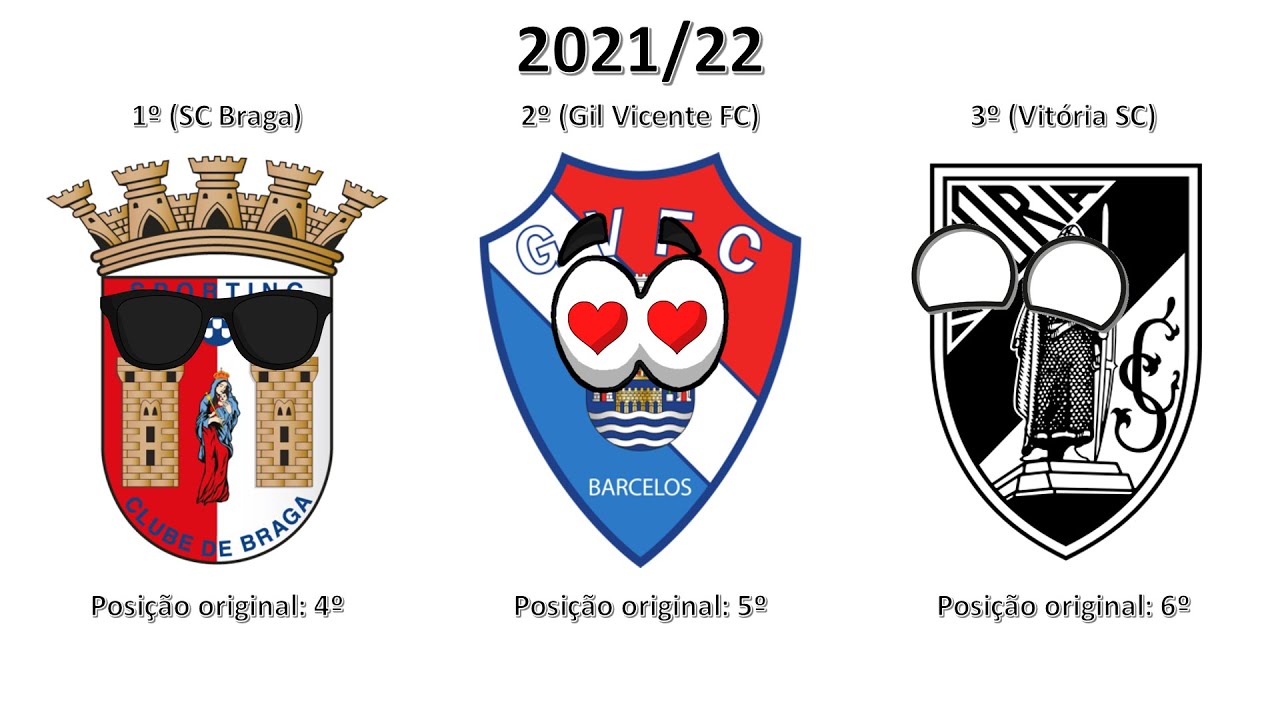 Quem seriam os Campeões da 1ª Liga Portuguesa se os 3 Grandes de Portugal não existissem?