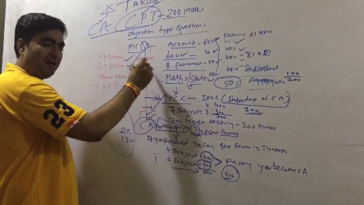 how to do CACPT by Rajiv sirs group tuitions Manoj sir