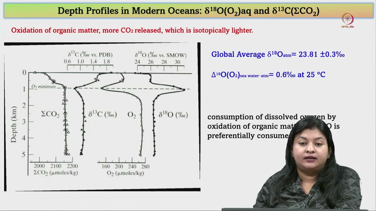 Lec 45 Stable Isotopes in the Hydrosphere – IV