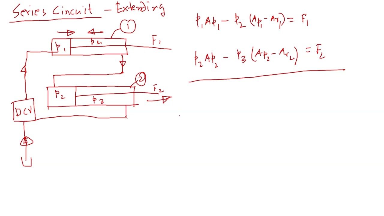 Hydraulic Series Circuit: Extension Force Formula Explained