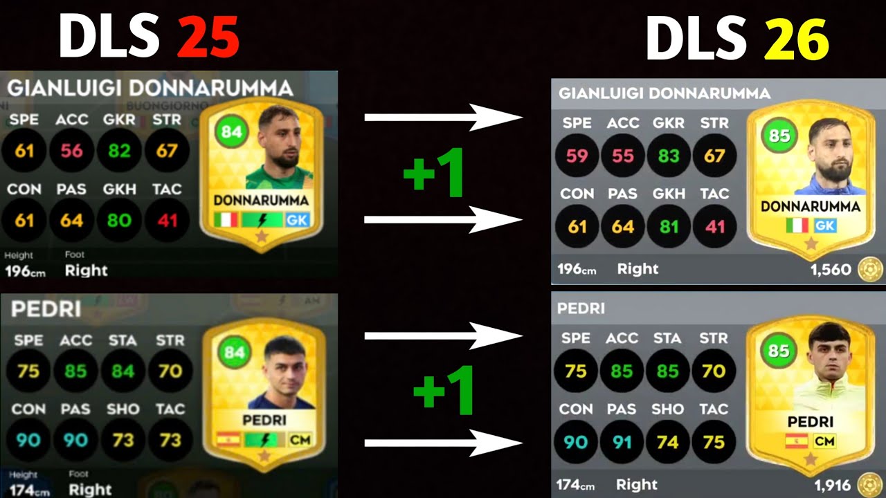 DLS 26 | OFFICIAL! NEW UPDATE PLAYERS RATING REFRESH IN DLS 26! Part-5 | DREAM LEAGUE SOCCER 2026
