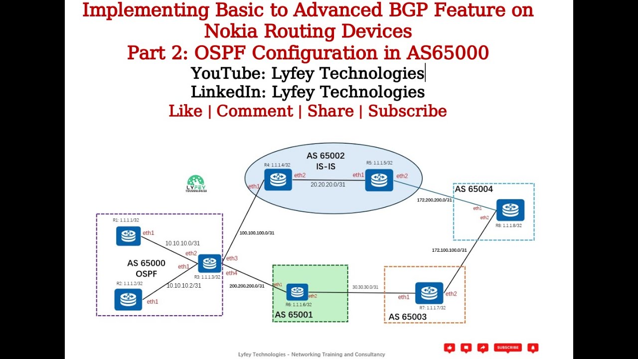 Implementing Basic to Advanced BGP Feature on Nokia Routers - Part 2: OSPF Configuration in AS65000