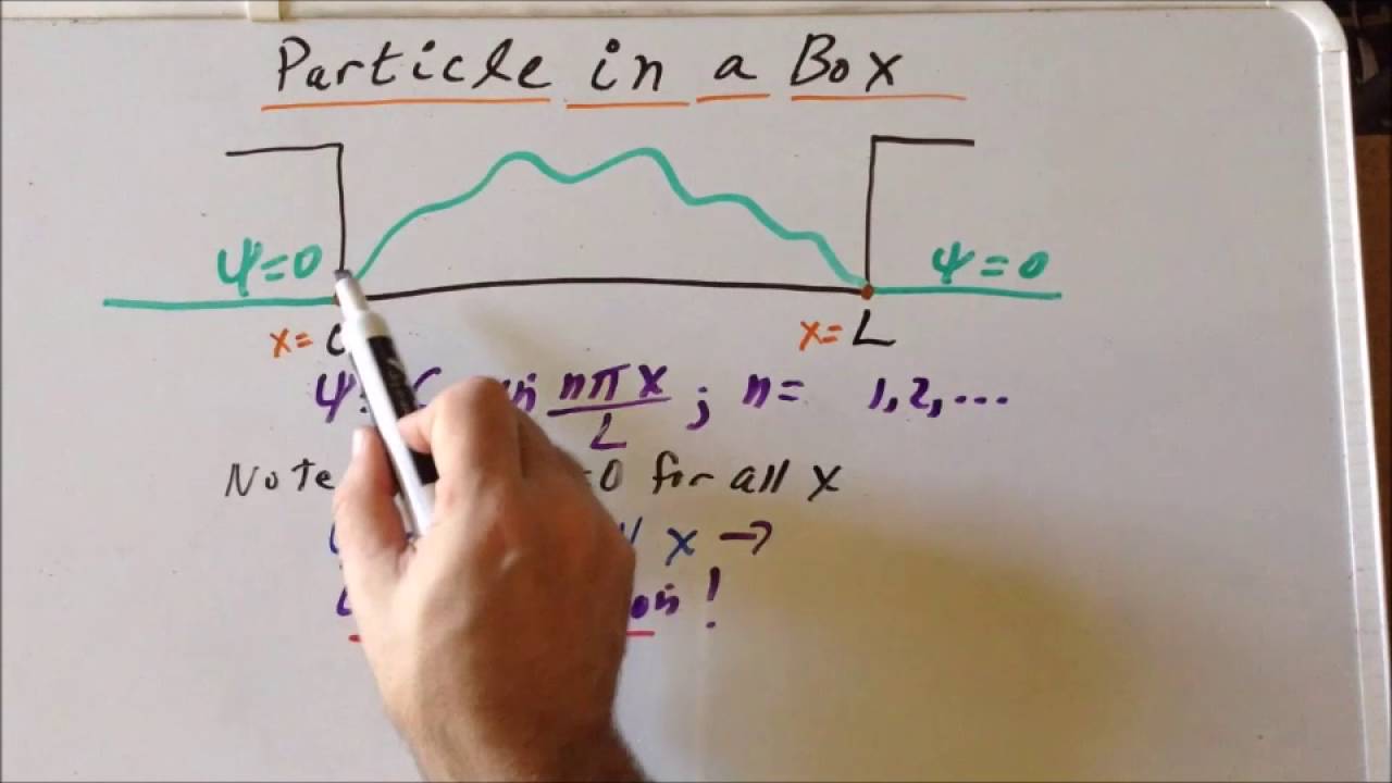 Particle in a 1-D box wavefunction derivation, part 1