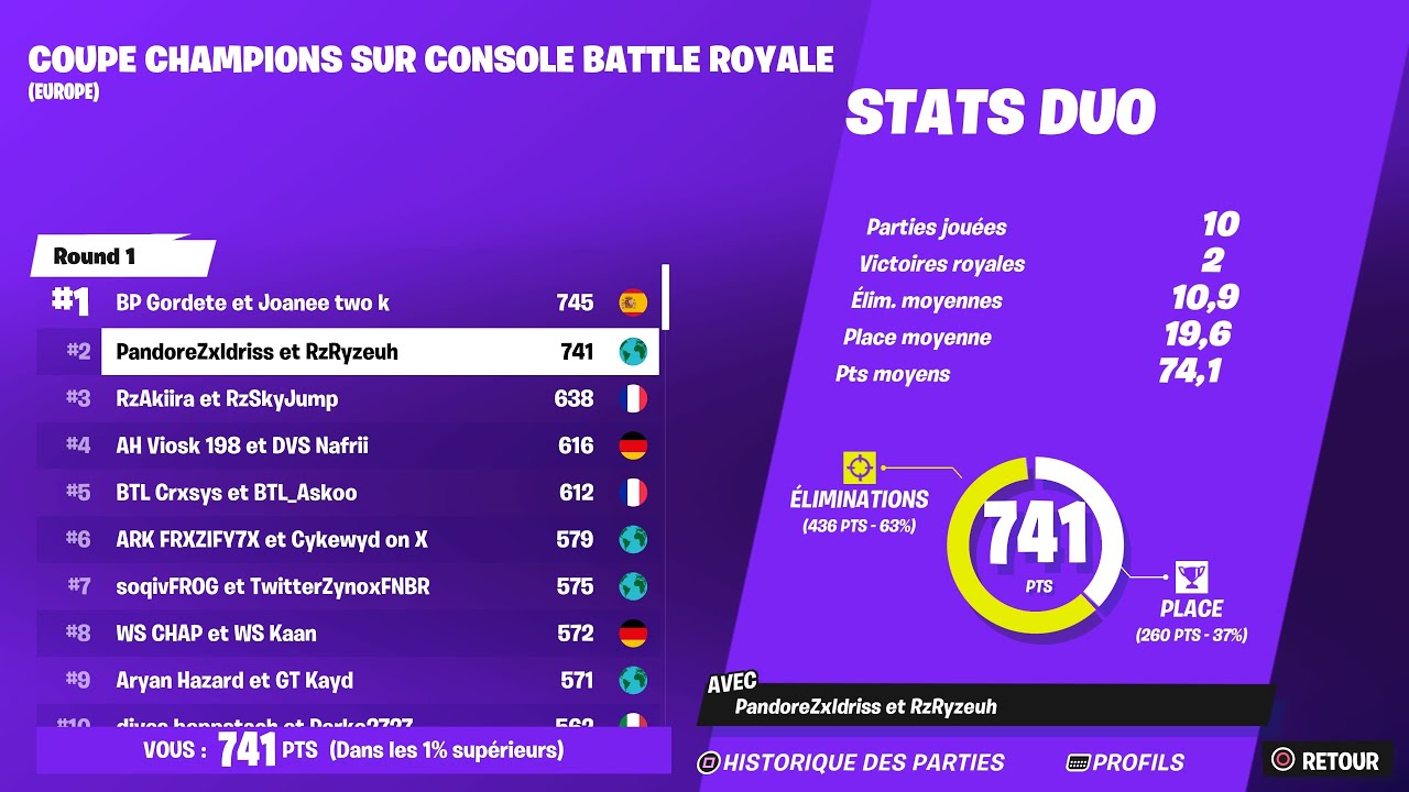 Rz Ryzeuh | 2ND PLACE CCC OPENS WITH MOST KILLS 🏆😈