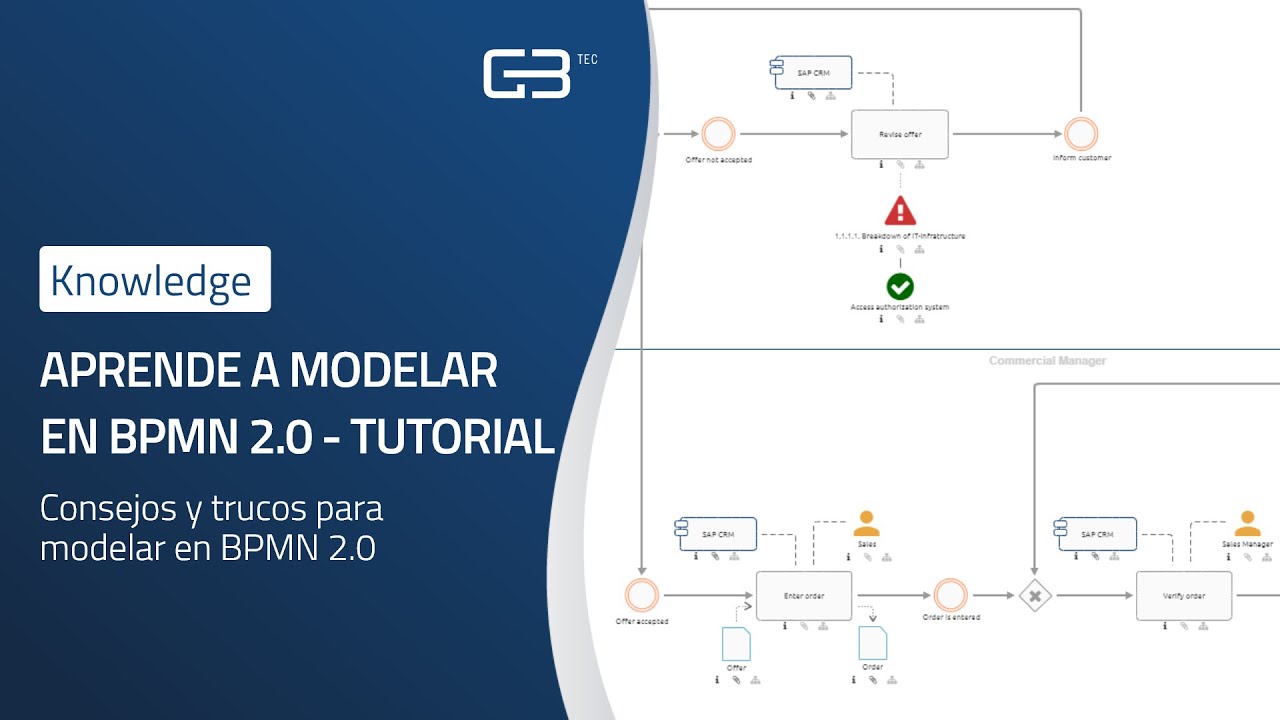 Modela fácilmente tus procesos en BPMN 2.0 - Tutorial español