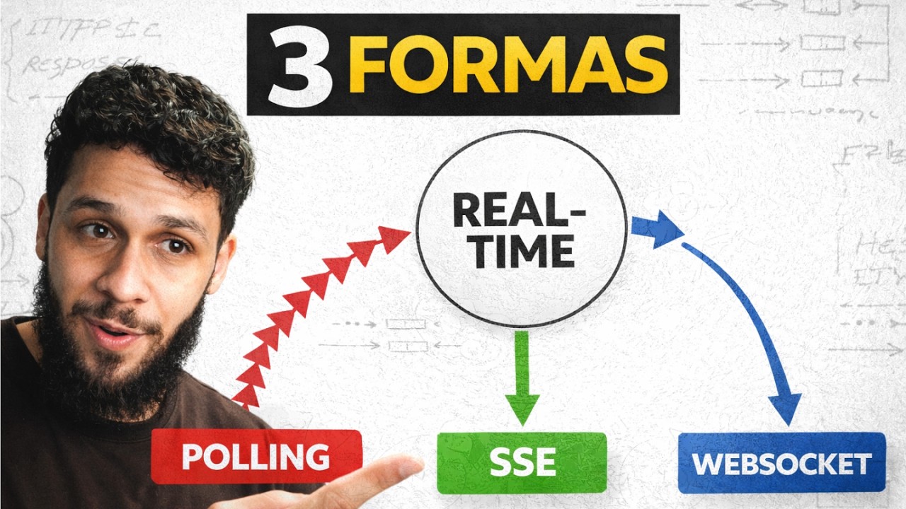 3 FORMAS DE RESOLVER O MESMO PROBLEMA (real-time na web) | RACOELHO