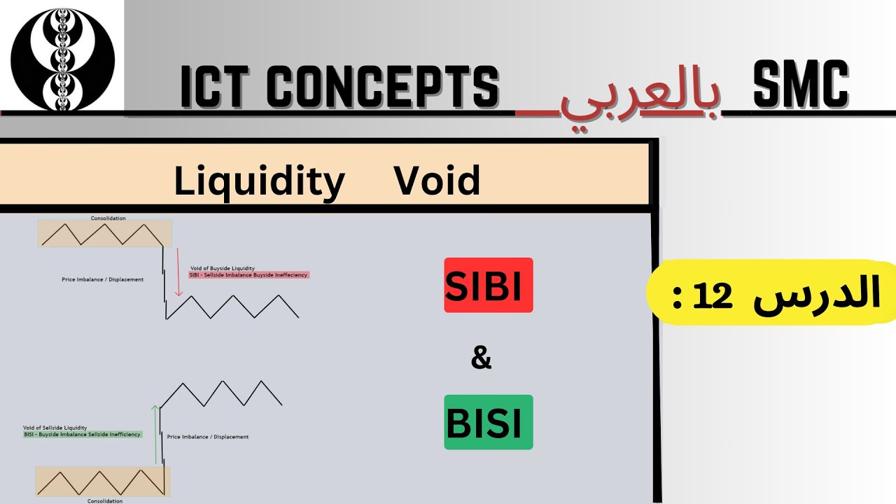 تعريف فراغات السيولة  - Liquidity Void - الدرس 12- ( Concept of ICT ) - PD Arrays_ بالعربي