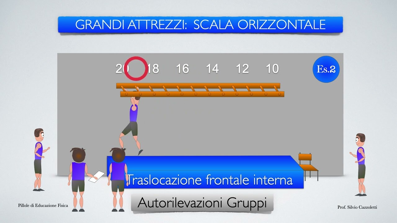 Scala orizzontale