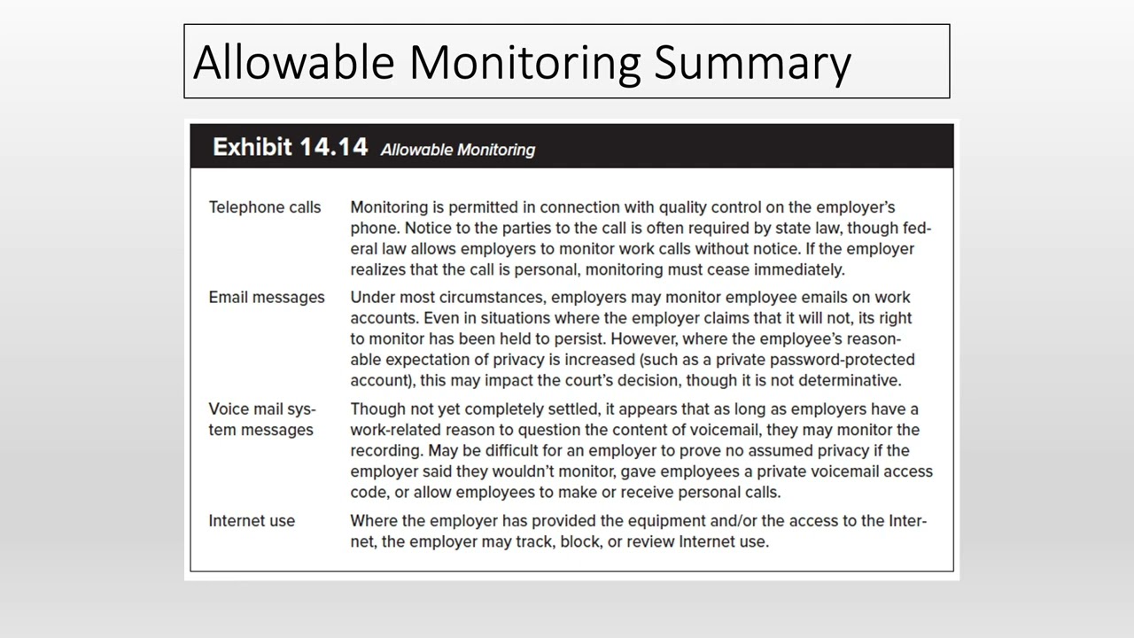 Employment Law   Chapter 14   Employee Privacy   Part 5 with Audio