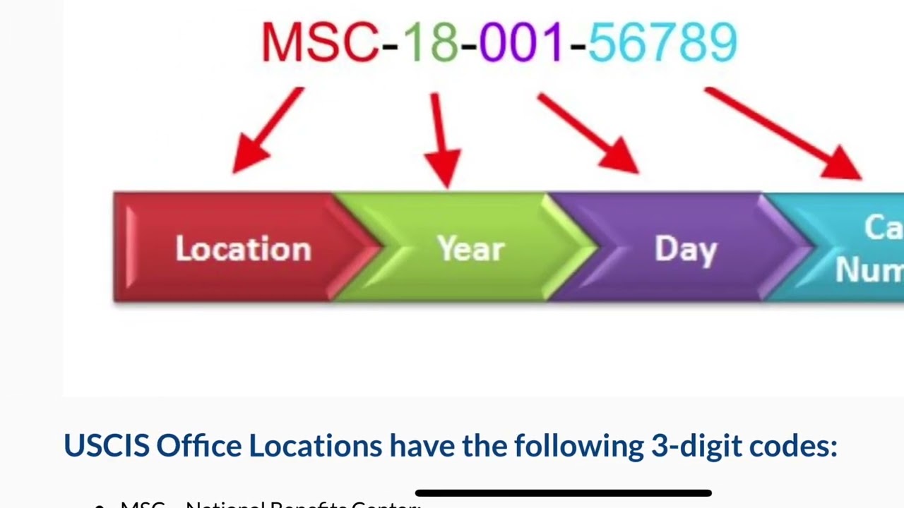 How to check USCIS Receipt Number and Center.