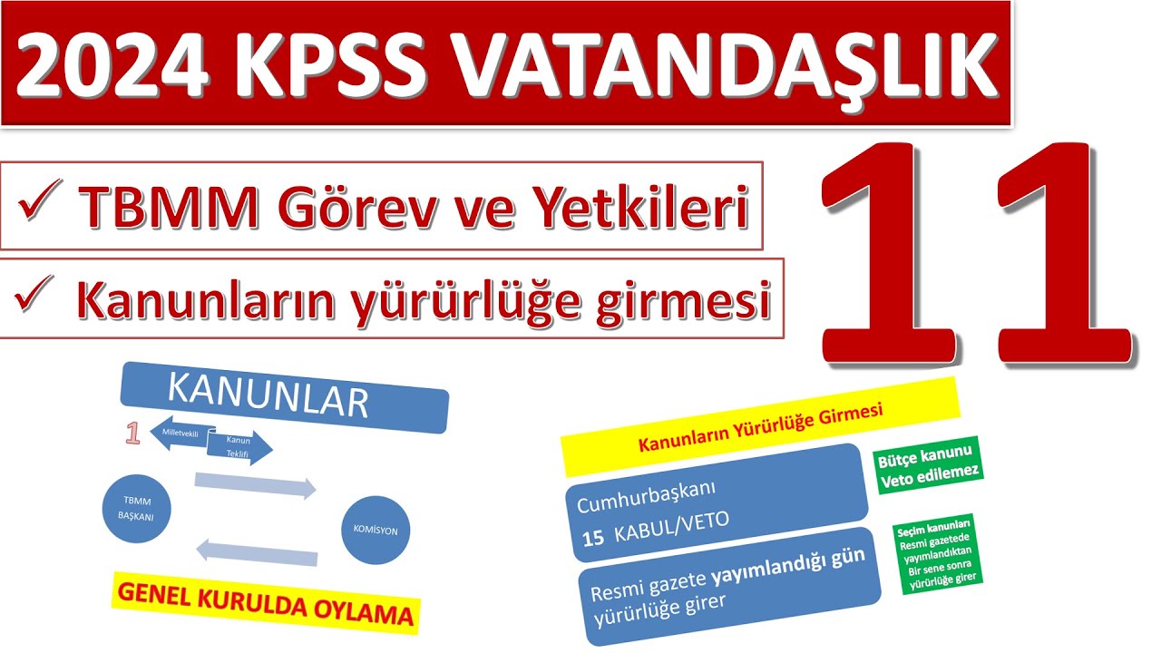11)2024 KPSS VATANDAŞLIK TBMM GÖREV VE YETKİLERİ-KANUNLAR