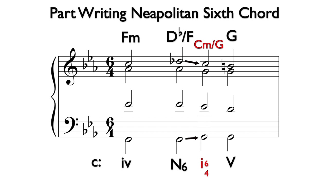Part Writing with the Neapolitan Sixth Chord
