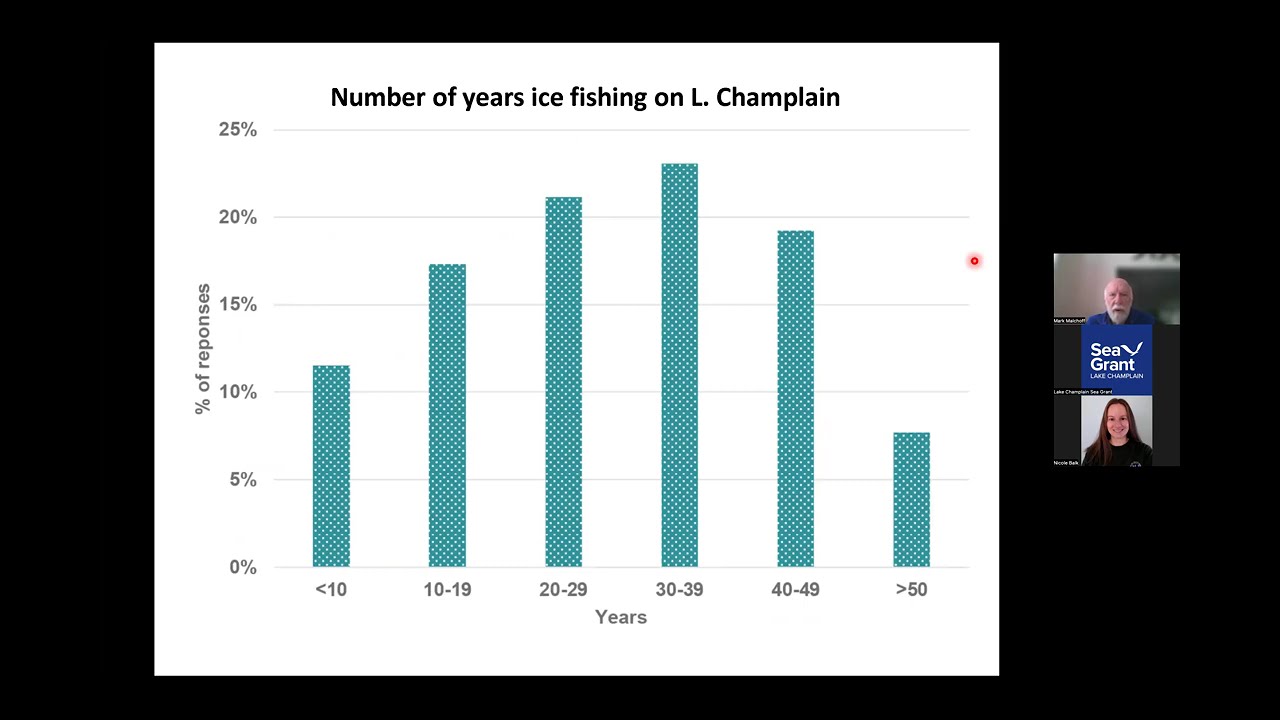 The Recreational Ice Fishing and Ancillary Retail Community on Lake Champlain