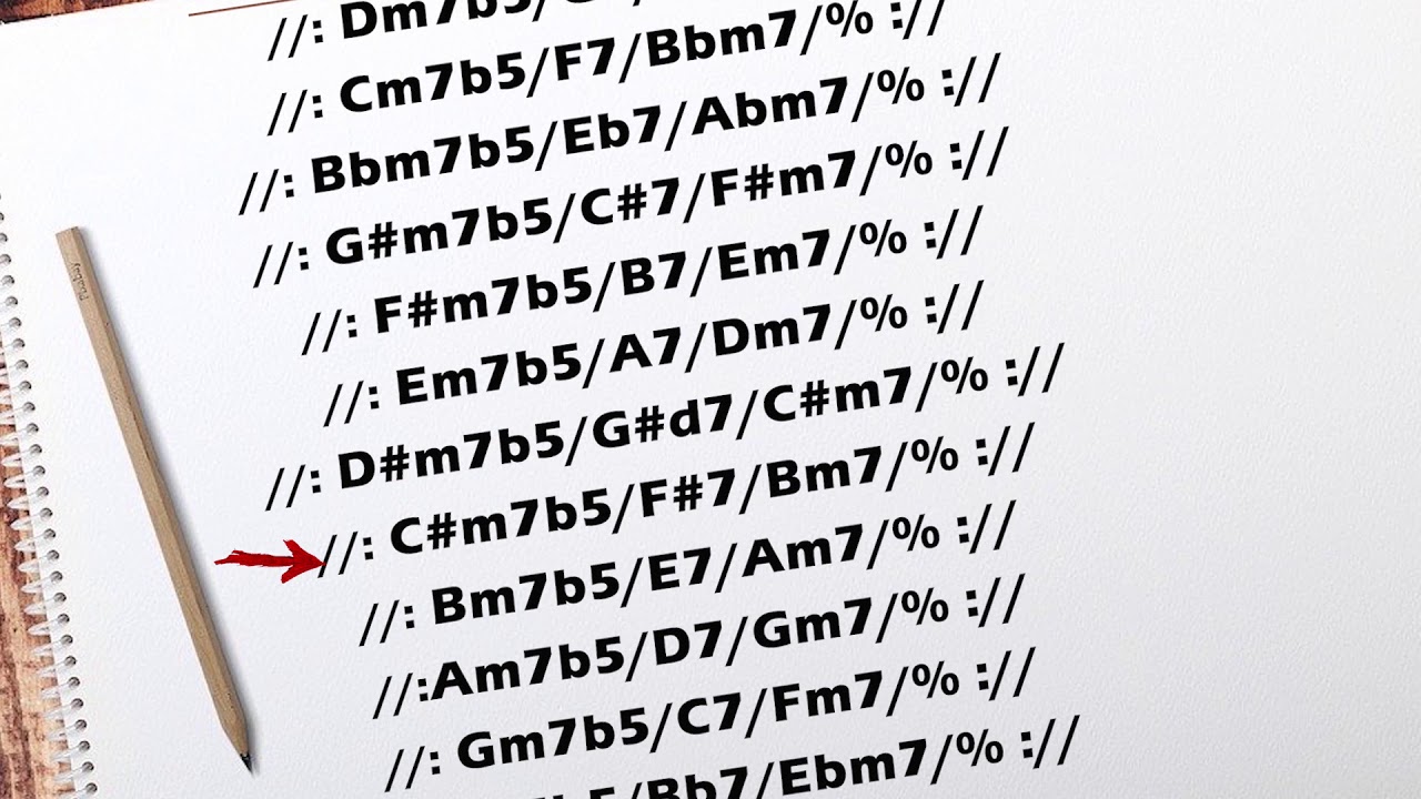Zamba IIm7b5 V7  Im7 -  Todas las tonalidades - guitarra y bombo legüero | loop - backing track