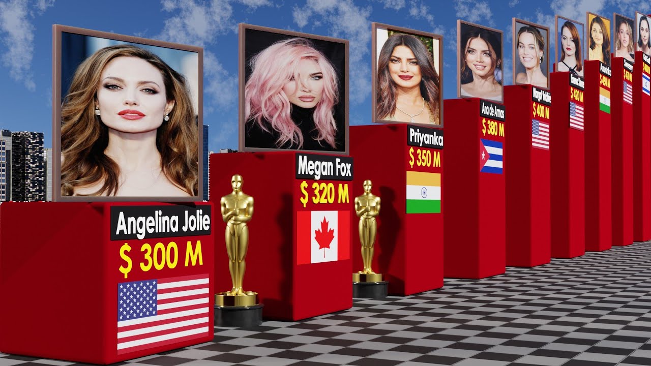 Richest Actresses 2024