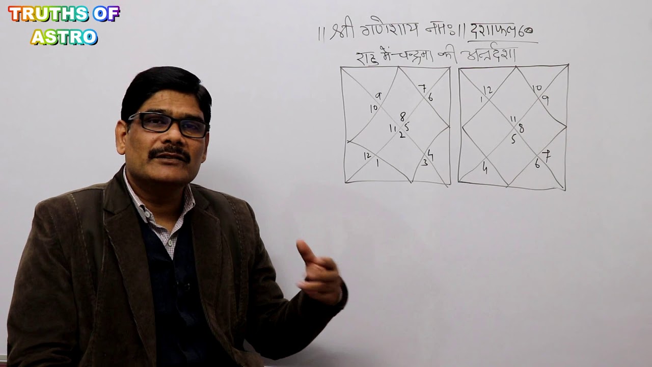 Vimsholttari Dasha Phal 60, #राहू की महादशा में की चन्द्रमा की अन्तर्दशा का फल