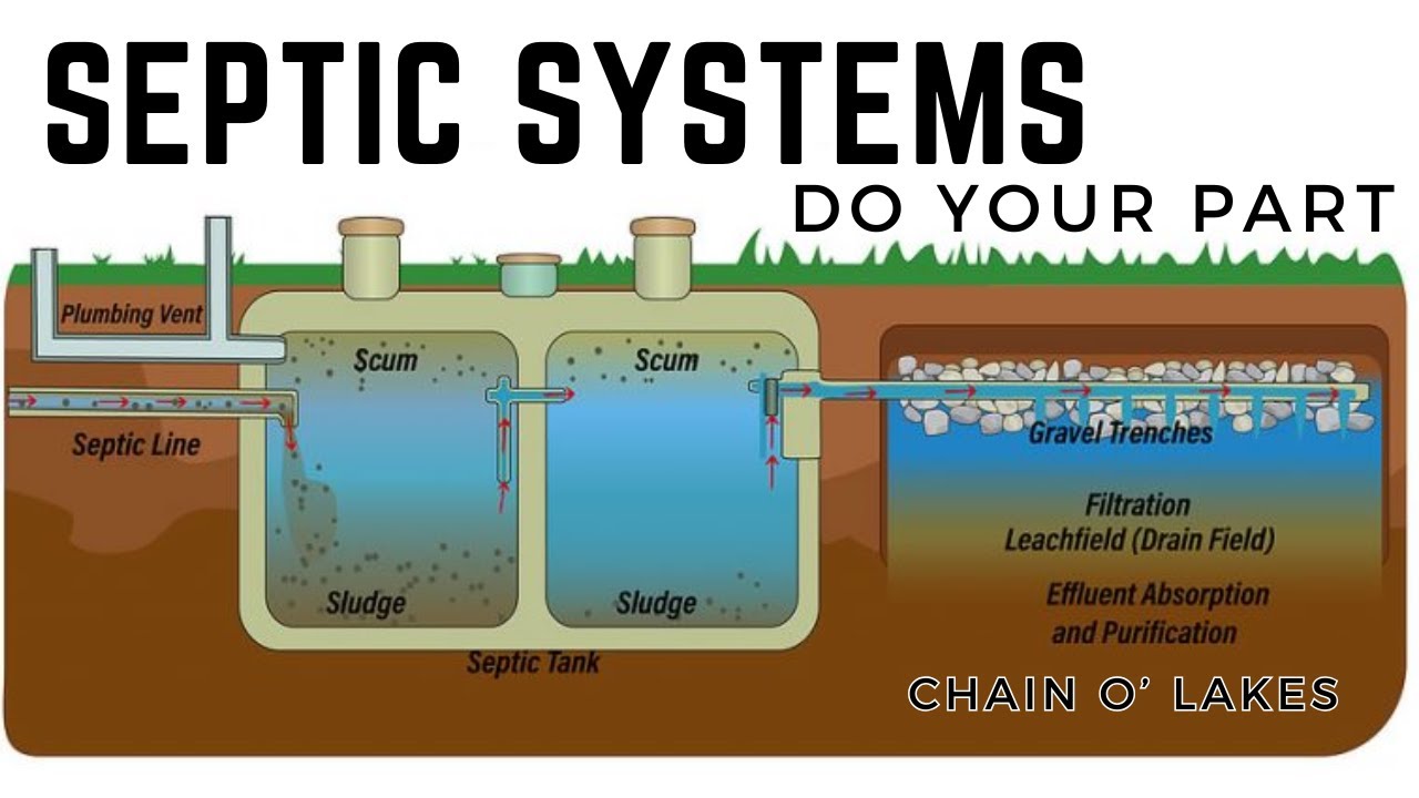 Septic Systems On The Chain o Lakes | How You Can Do Your Part | General Maintenance