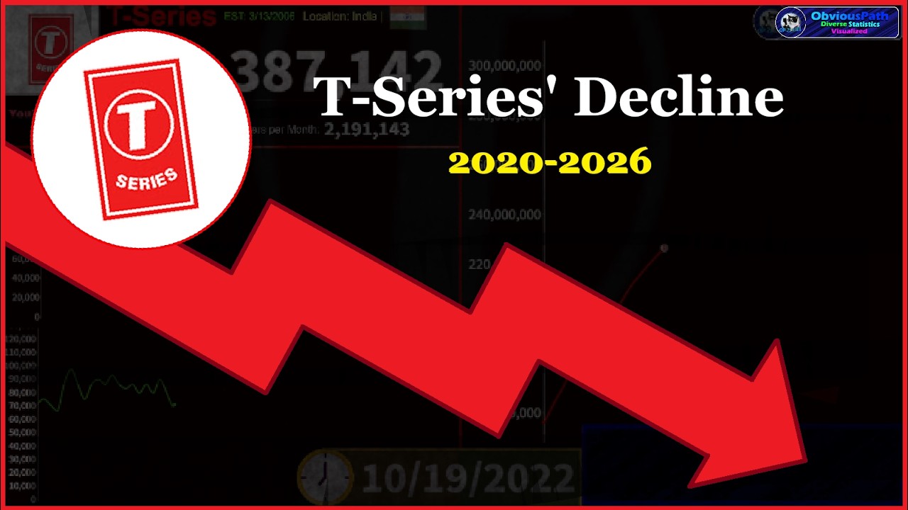 T-Series' YouTube Decline (2020-2026)