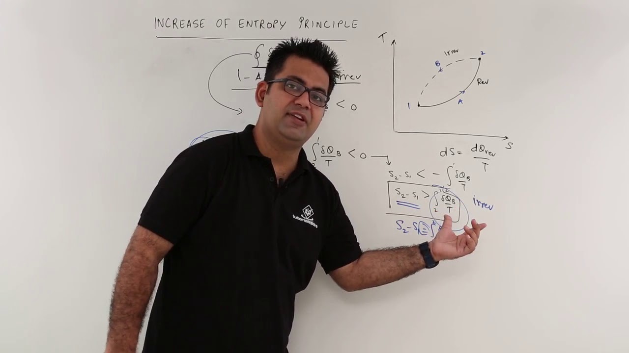 Increase of Entropy Principle