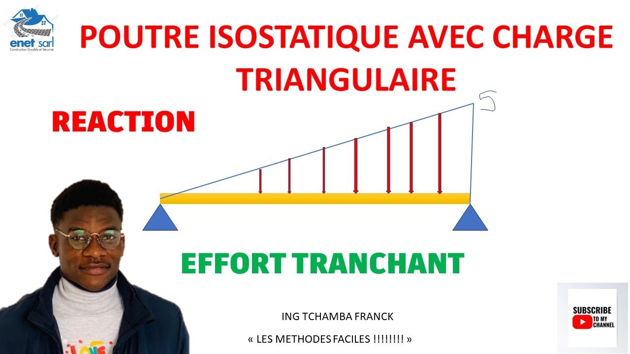 CHARGE TRIANGULAIRE : REACTION D'APPUI , EFFORT TRANCHANT ET MOMENT FLECHISSANT