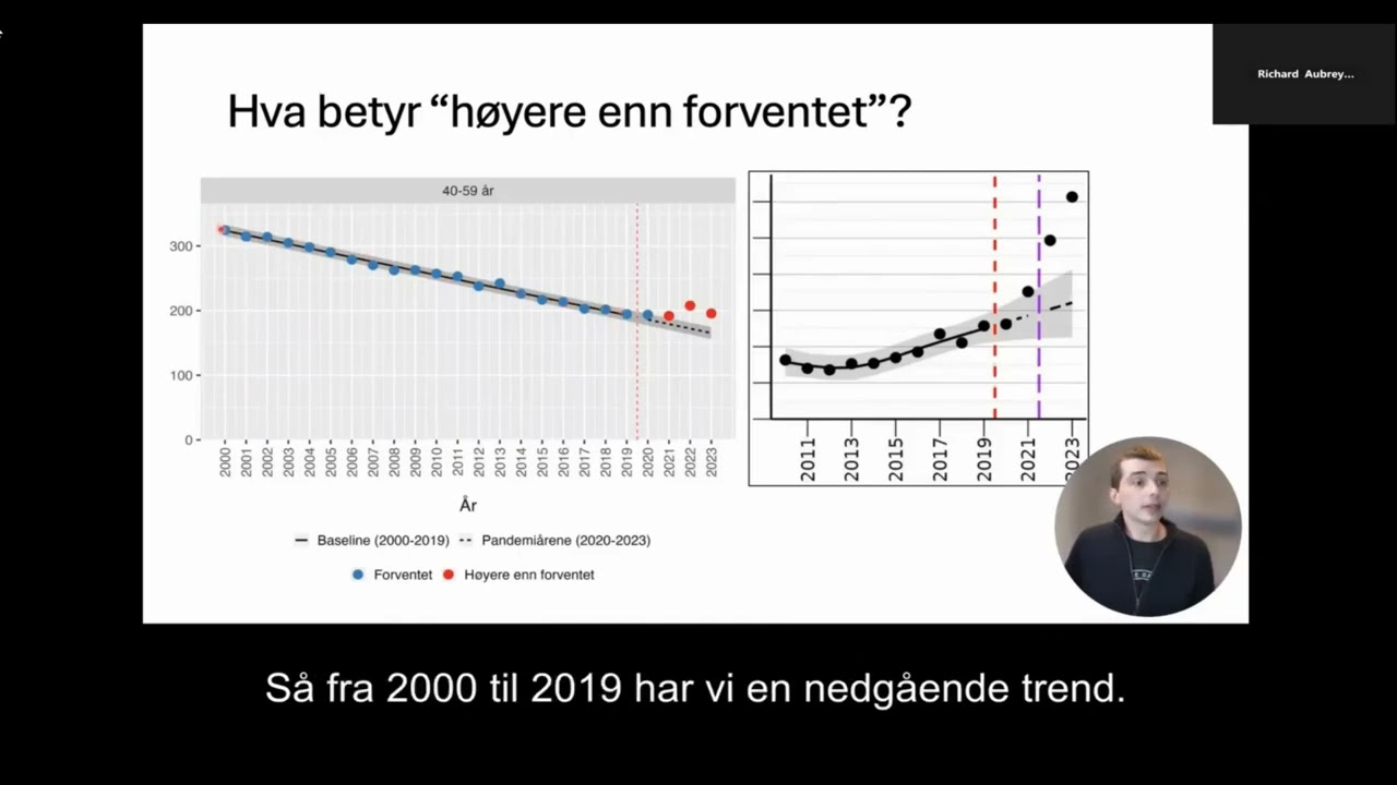 Helsetjenestebruk og sykefravær i 2023 sammenlignet med trender før pandemien i Norge