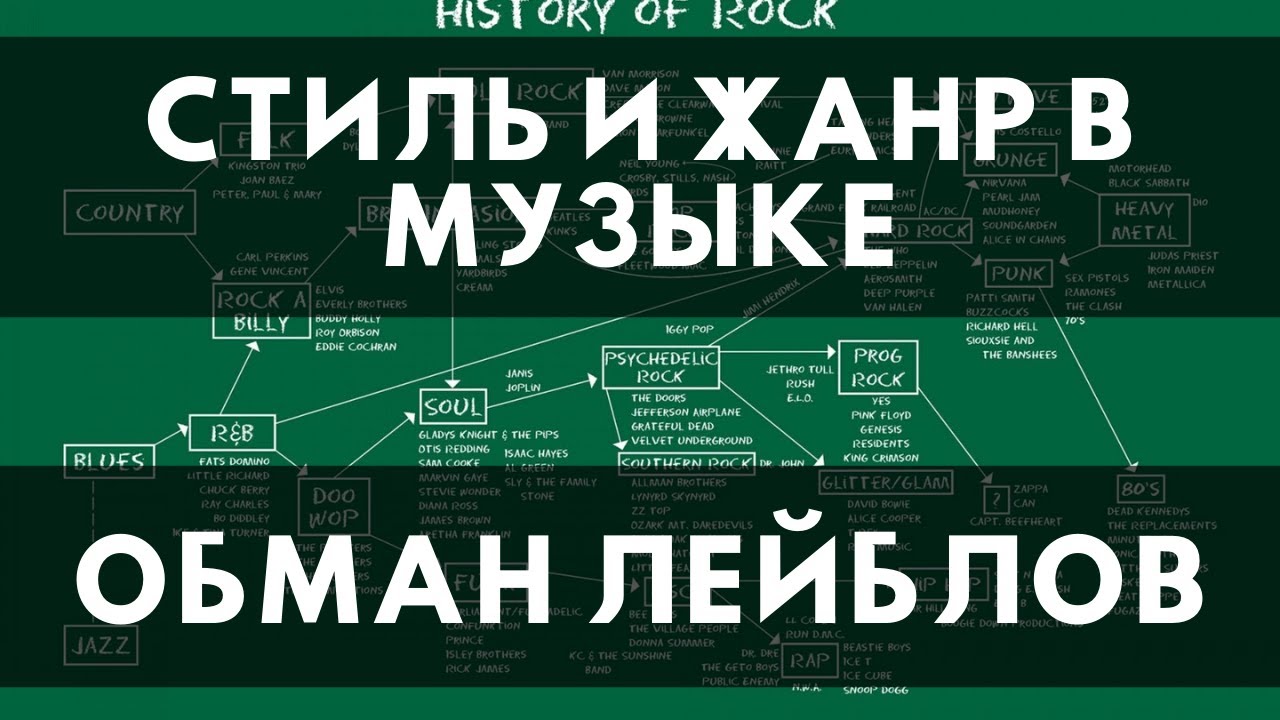 Про стили в музыке и ОБМАН маркетологов. Муз.кухня #5