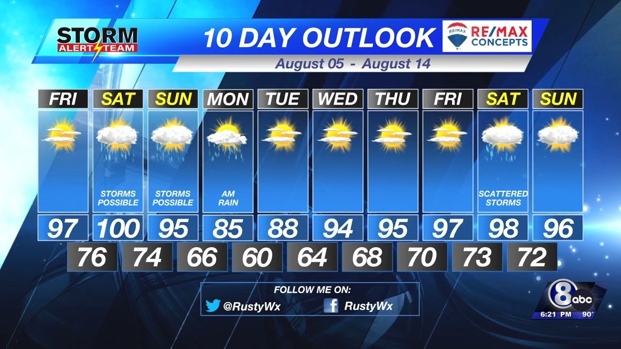 Thursday Evening KLKN Forecast - August 4, 2022