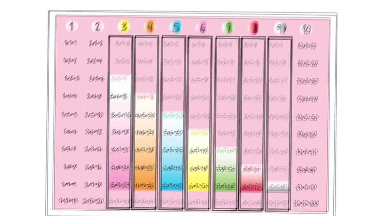 Como aprender las tablas de multiplicar jugando en menos de una semana - Quick Multiply