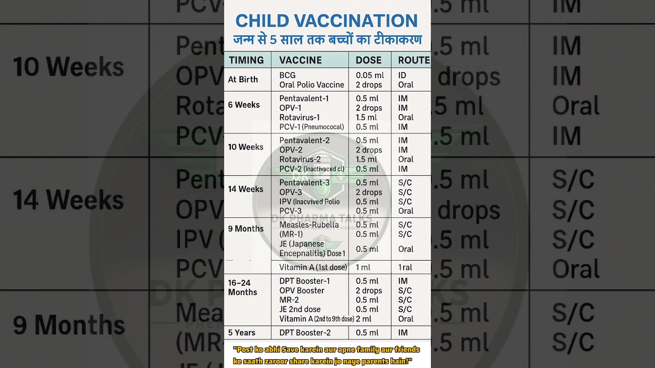 Child Vaccination Schedule | Newborn to 5 Years Full Chart | Baby Health Tips #youtubeshorts