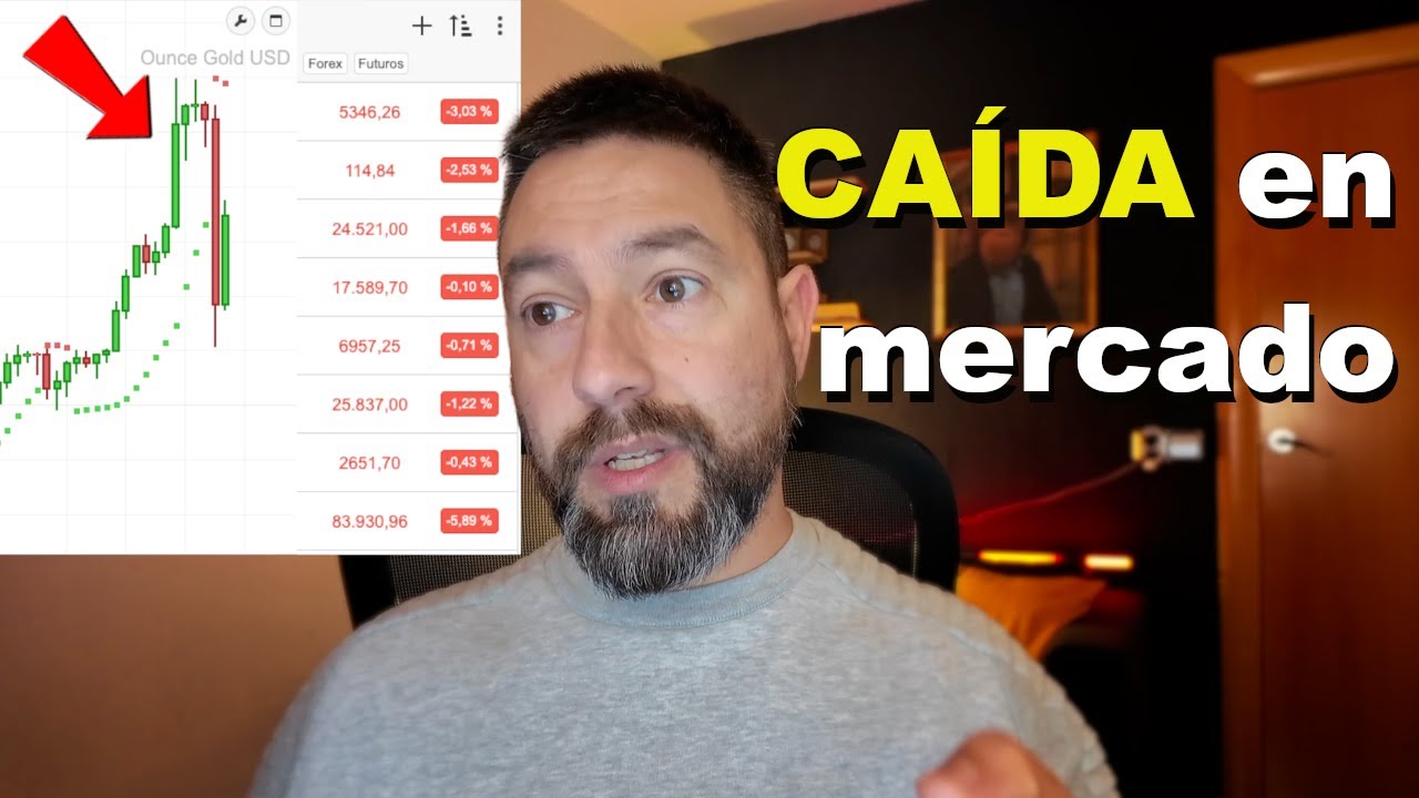 Emergencia: caída en varios mercados a 29 ene 2026